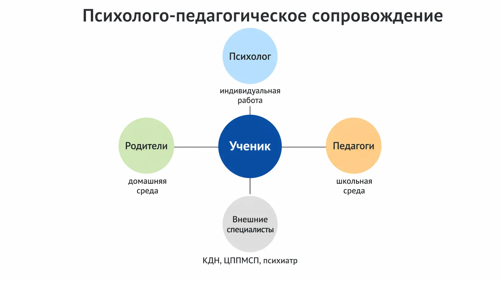 Коррекционная работа с трудным учеником