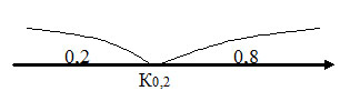 формула3