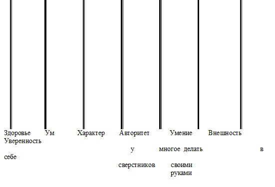 изучение самооценки