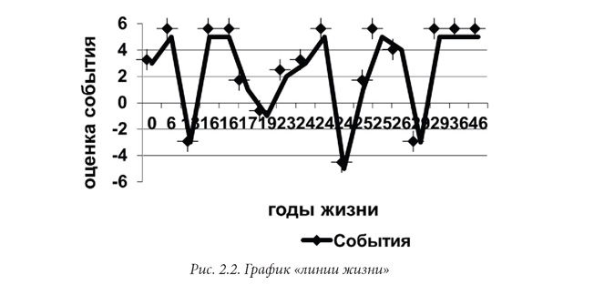 оценка событий
