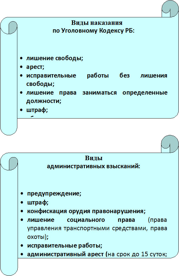 права ребенка