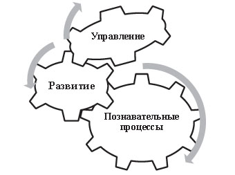 телесное я3