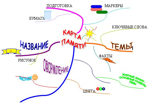 Я выбираю