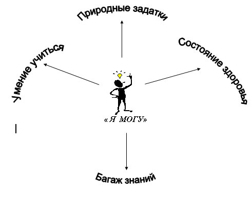 выбор профильного класса