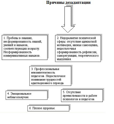 психологический центр