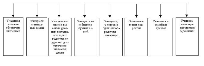 психологический центр