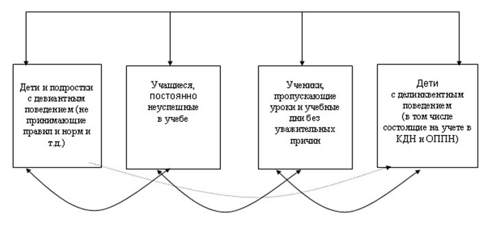 психологический центр