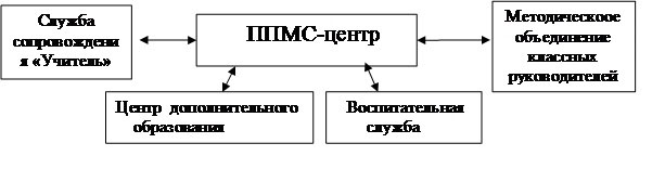 психологический центр