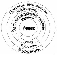 психологический центр