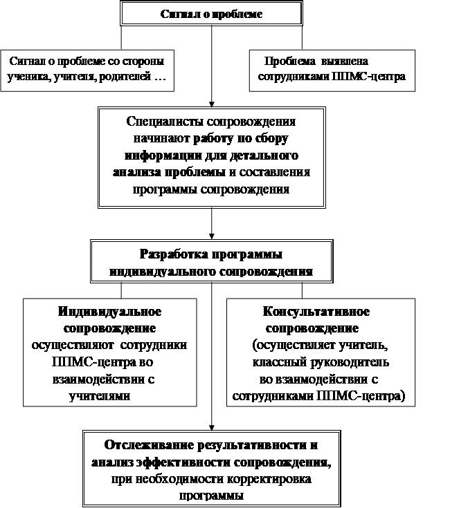 психологический центр