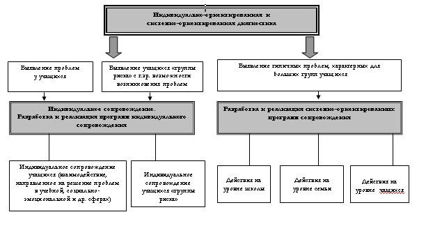 психологический центр