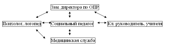 психологический центр
