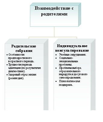 психологический центр