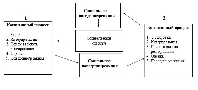 самосознание подростка