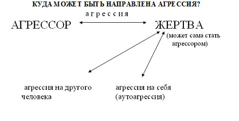 Агрессия