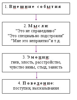 Агрессия