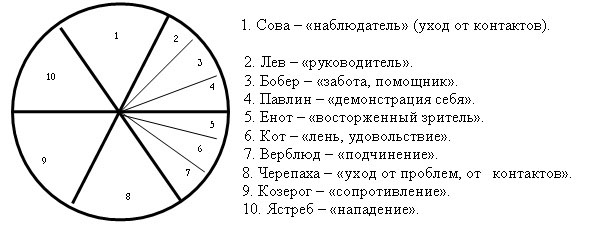 Межличностное взаимодействие подростков