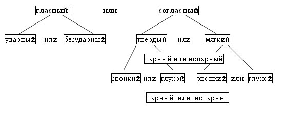 Учись учиться