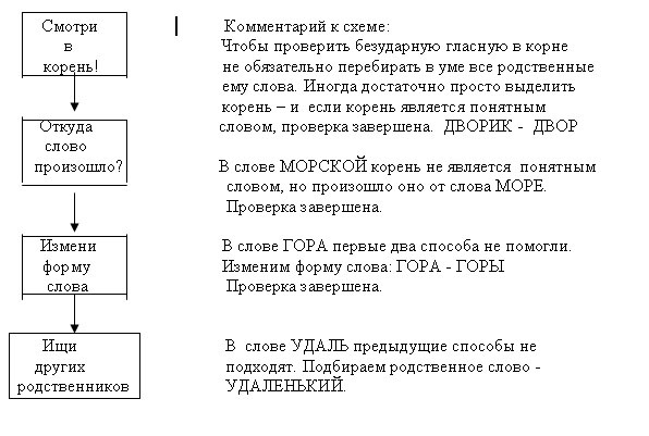 Учись учиться