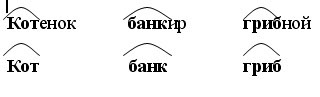 Учись учиться