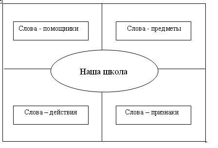 Учись учиться