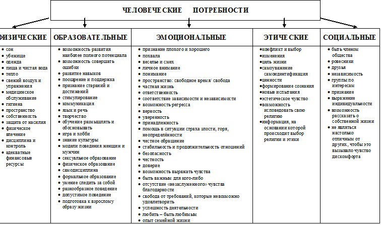 приемная семья