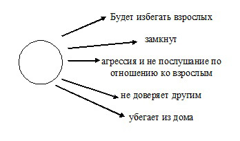 приемная семья