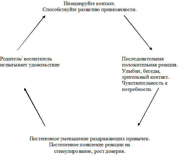 приемная семья