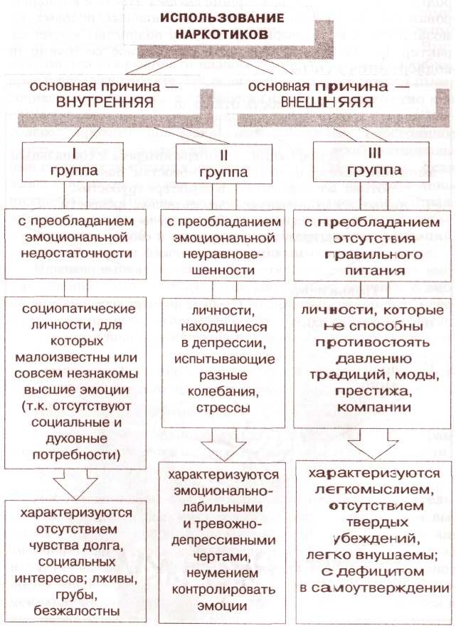 поведение подростков
