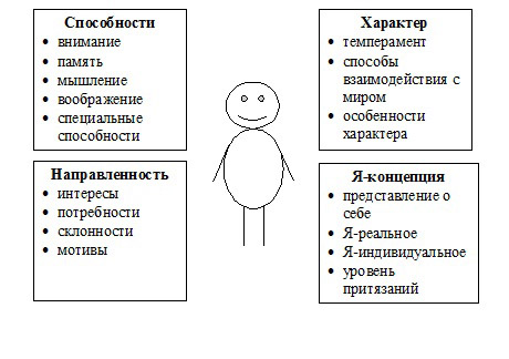 психологу