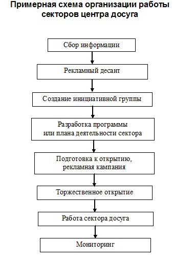 проект