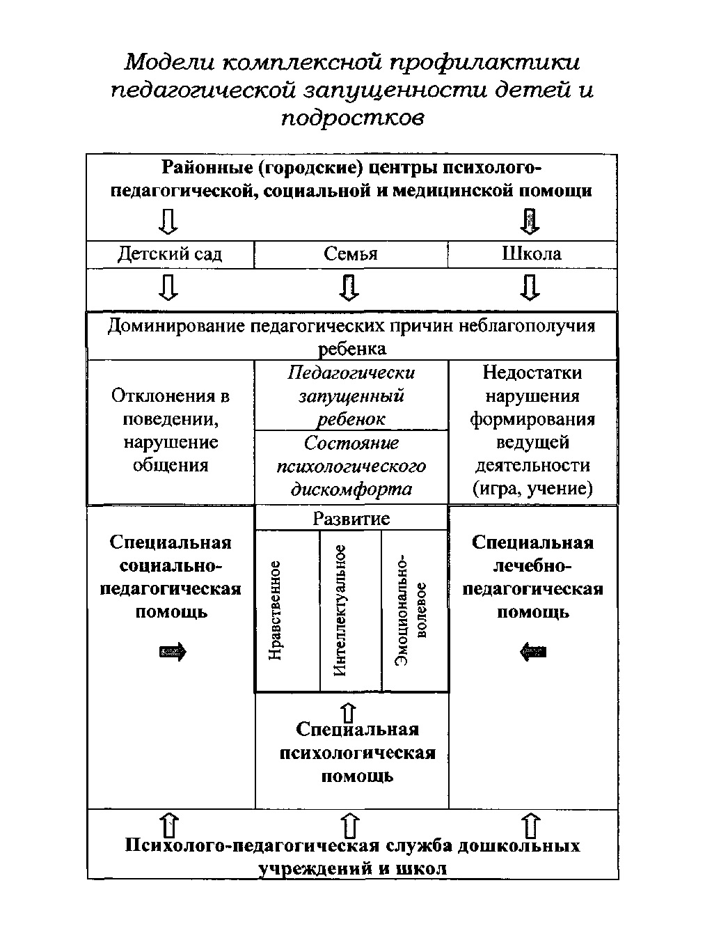 модели