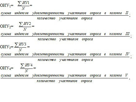отношение к школе