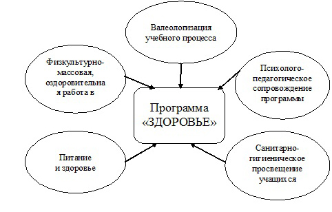 ЗОЖ