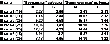 Методика диагностики склонности к отклоняющемуся поведению