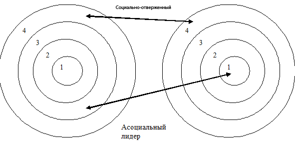 статус