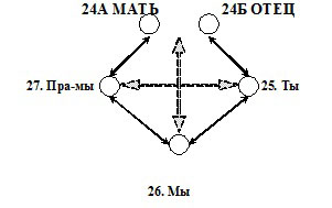 Описание шкал WIPPF