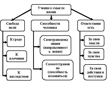 психология схема