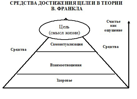 психология схема1