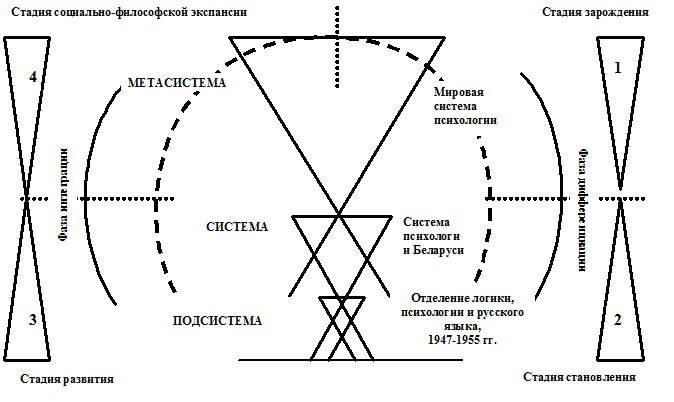 психология схема2