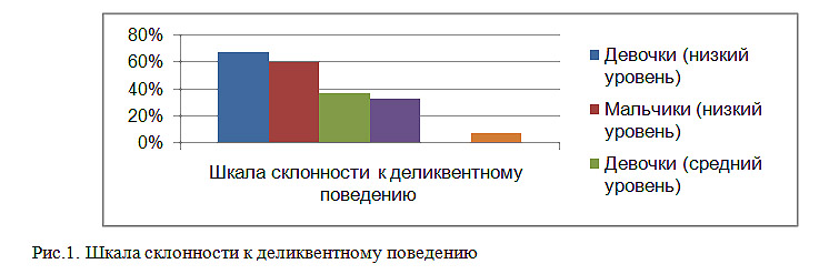 девиантное поведение